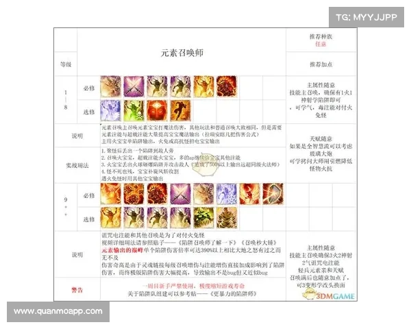 神界原罪2技能栏整理攻略 神界原罪2技能栏整理攻略